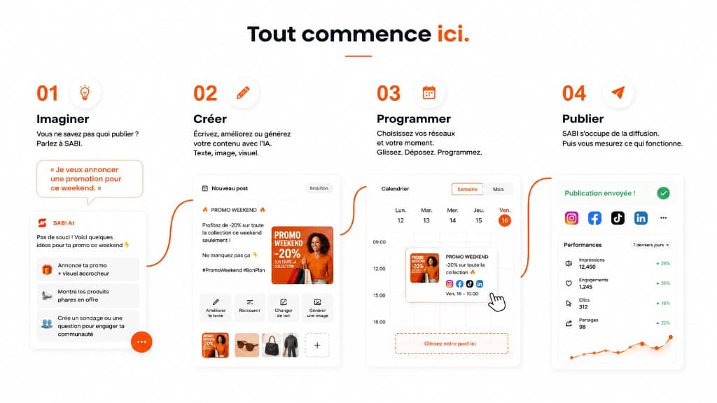 Parcours Imaginer, Créer, Programmer, Publier
